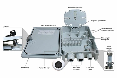 Optička priključna kutija IP65 6xSC duplex / 6xLC quad 258x186x61mm